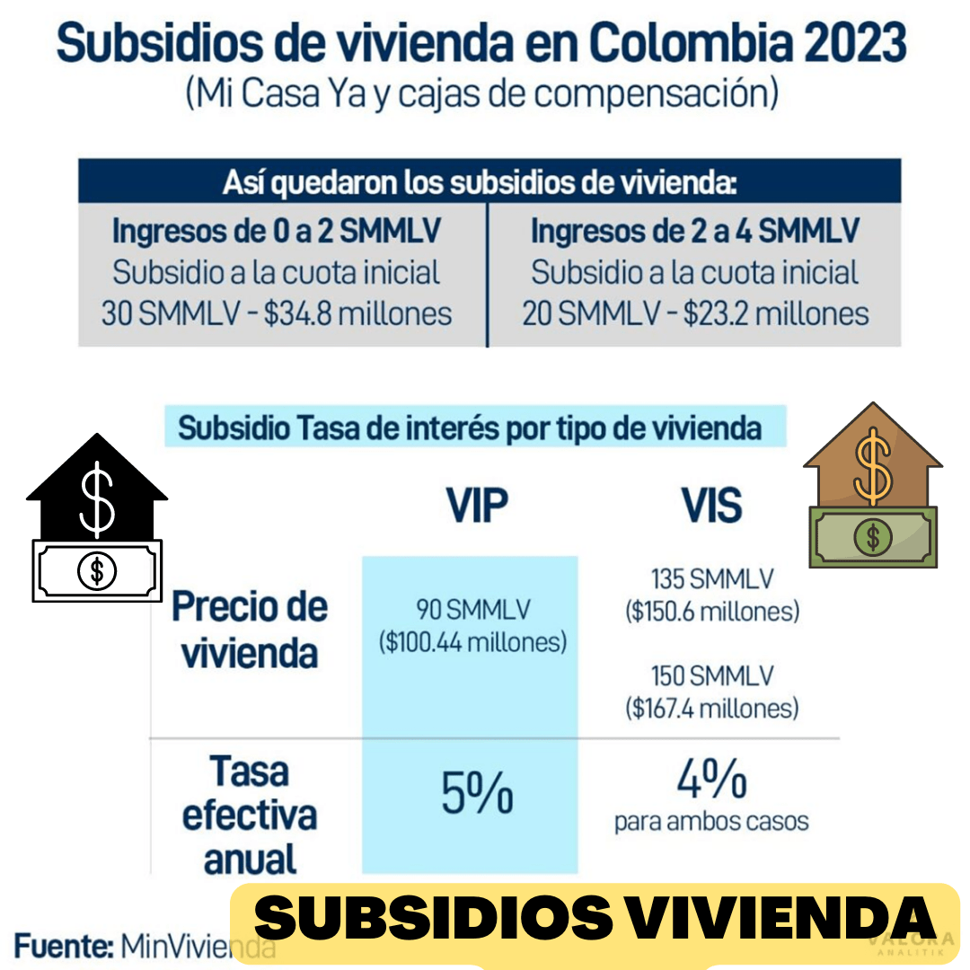 Imagen La vivienda